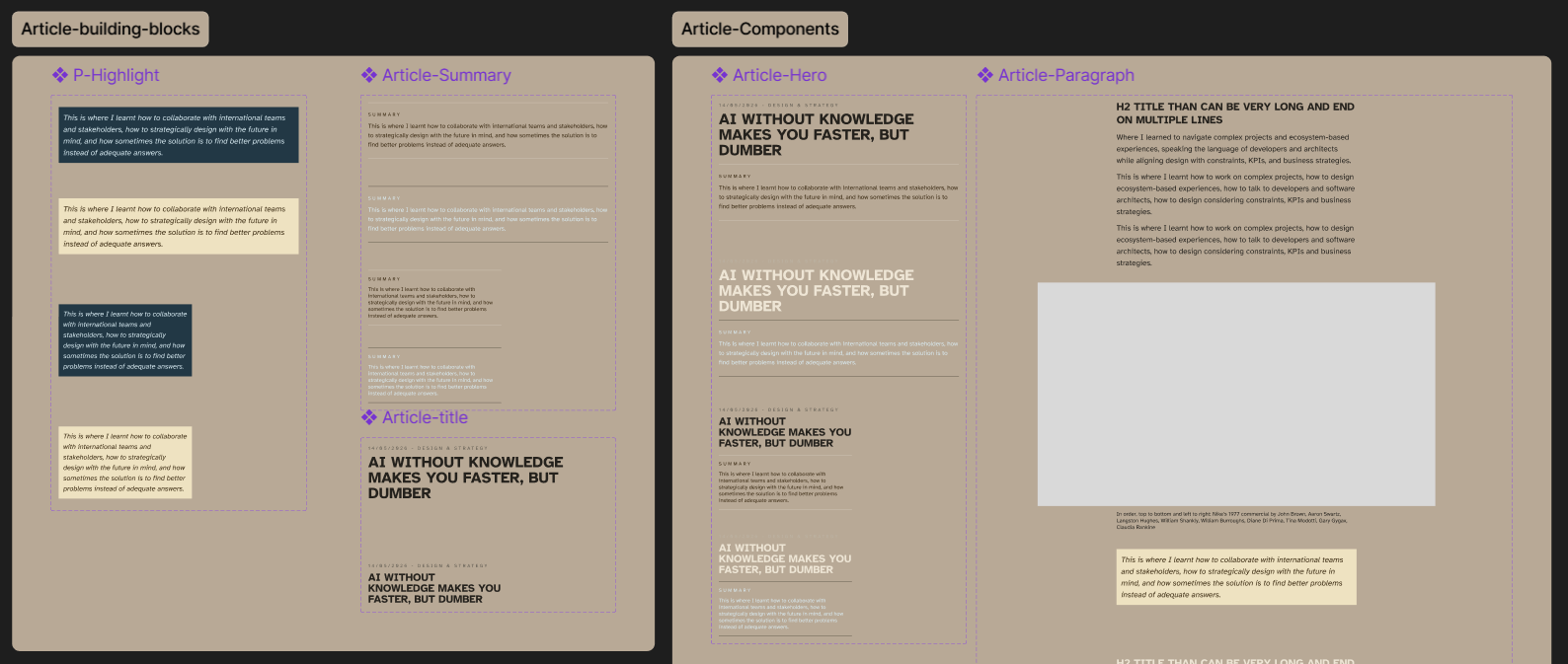 The Figma component library for the article system, showing building blocks and assembled page components