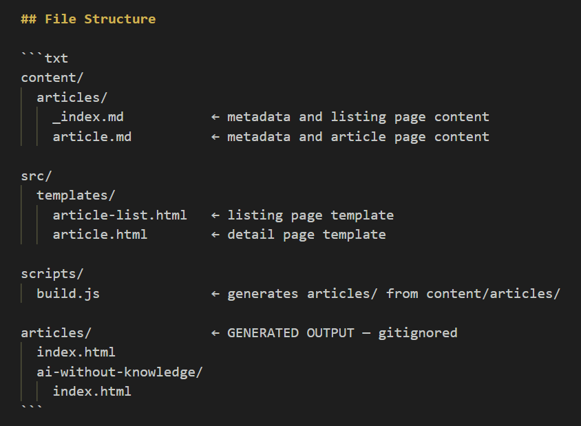 The repository file structure for the article system shown in a code editor